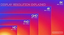 SMARTPHONE DISPLAY RESOLUTION EXPLAINED - Inquisitive Universe