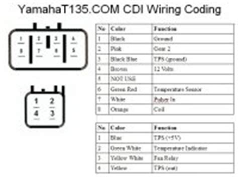 Click here for the el34 world schematic library. the function of each wiring connect to cdi | Yamaha T150 / T135 - mx king sniper mxi exciter GP ...
