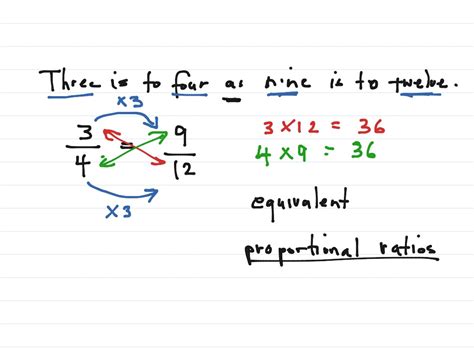 Unit 1 Proportional Reasoning | Math | ShowMe
