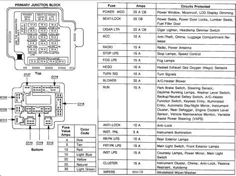 Fuse box diagram for a 69 gmc truck. 1986 Chevy Caprice Motor Diagram