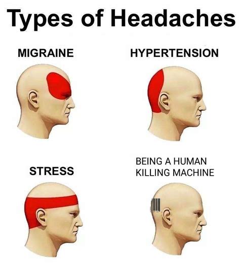 Headache Chart Rdankmemes