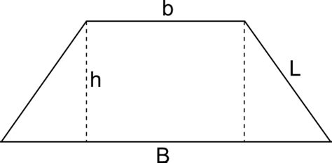 Trapezio Qualsiasi Trapezio Rettangolo E Trapezio Isoscele