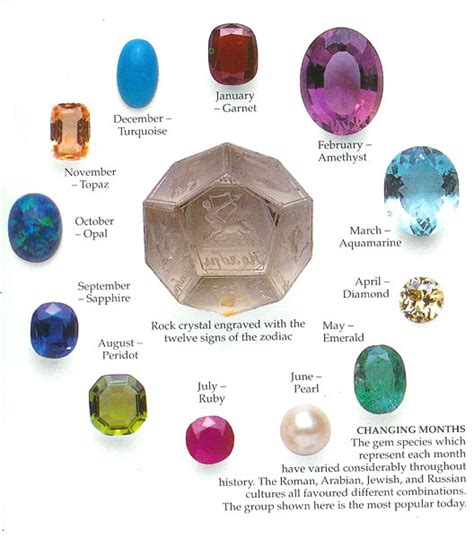 Entertainment 4 U All About Types Of Gemstones