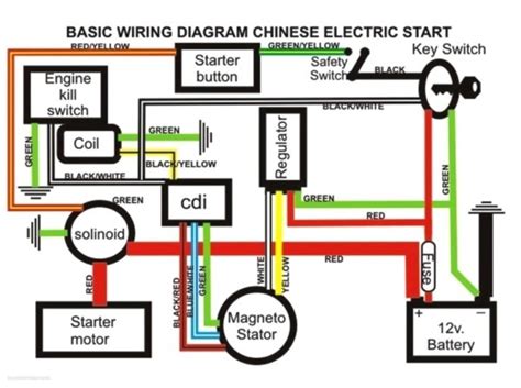 There are just two things which are going to be found in any yamaha blaster wiring as stated previous, the traces at a yamaha blaster wiring diagram signifies wires. Yamaha Atv Wiring Diagram