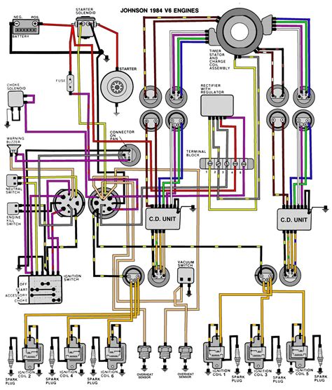 2018 mercury 115 prxs ignition switch diagram. EVINRUDE JOHNSON Outboard Wiring Diagrams -- MASTERTECH ...