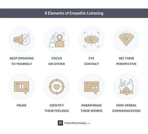 Mastering Effective Listening Key Elements To Success
