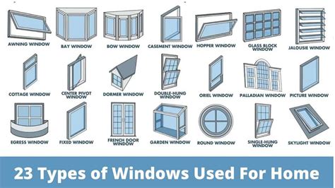23 Types Of Windows Different Types Of Windows Types Of Windows Pdf