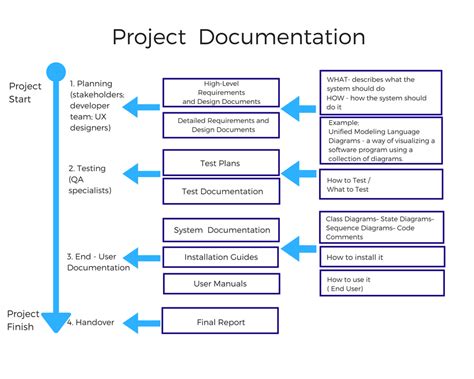 It Project Handover Document Template Pdf Template