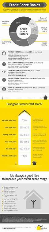 How To Keep Your Credit Score High Photos