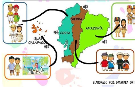 Dibuja Habitantes De Los Cuatro Regiones Naturales Del Ecuador Y The