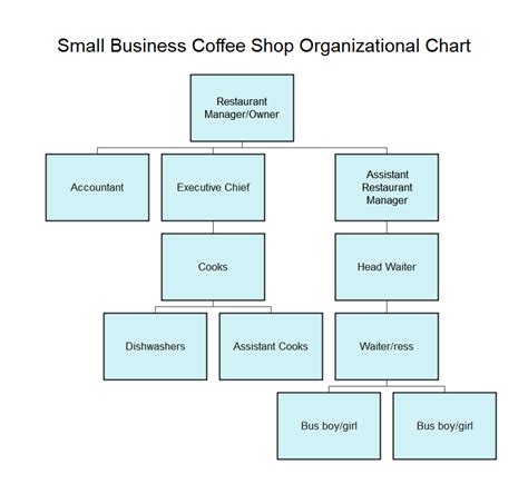 Small Business Organizational Chart Explained With Examples EdrawMax