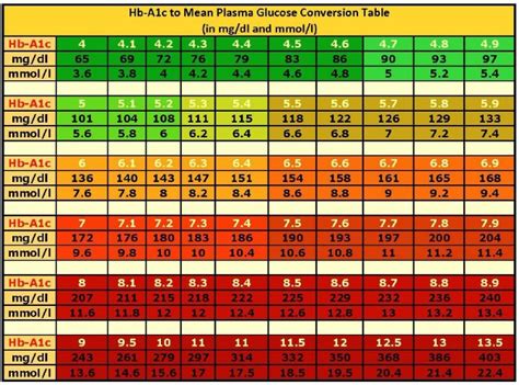 25 Printable Blood Sugar Charts Normal High Low Template Lab