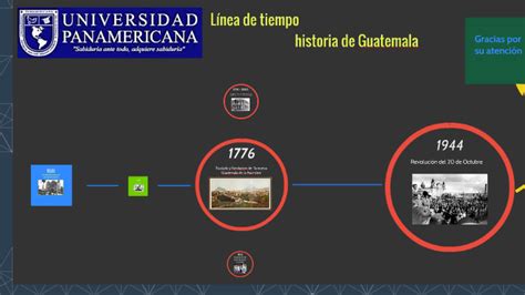 Linea De Tiempo Historia De Guatemala By Fredy Torres On Prezi