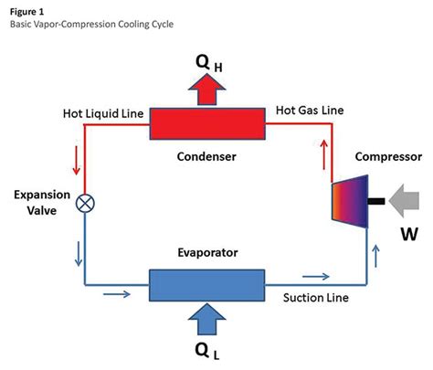 Liquid Cooling Understanding Liquid Cooling