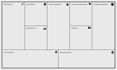 Business Model Canvas Vorlage Ppt Wunderbar Business Model Canvas