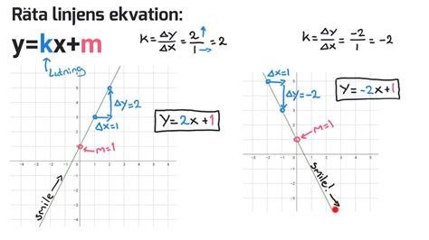 matematik 1 och 2 rÄta linjens ekvation y kx m youtube