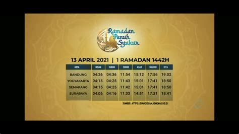Ramadan Peruh Syukur 2021 Youtube