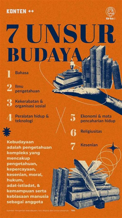 Berikut Wujud Kebudayaan Dari Hasil Budaya Pada Masyarakat Yogyakarta