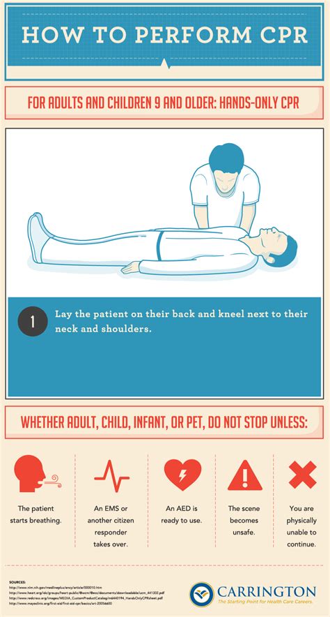 How To Perform Cpr Blogmedicalhow To Perform