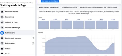 Statistiques Facebook Analyser Les Kpi Comme Un Pro 2021