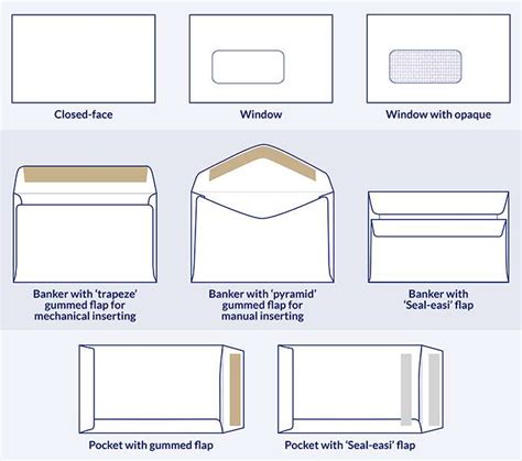 How Do Envelope Sizes Work Lithotech