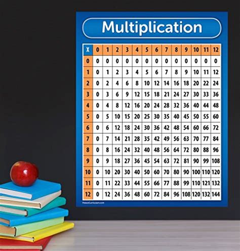 Multiplication Table Chart Poster Laminated 17 X 22 Amazonca Porn Sex