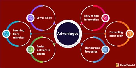 Top 10 Key Advantages Of Knowledge Management System