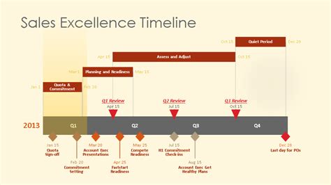Templates Timeline Powerpoint