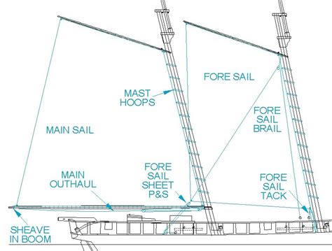 Topsail Schooner Sail Plans And Rigging Masting Rigging And Sails