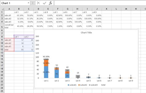 How To Show Percentages In Stacked Bar And Column Charts In Excel