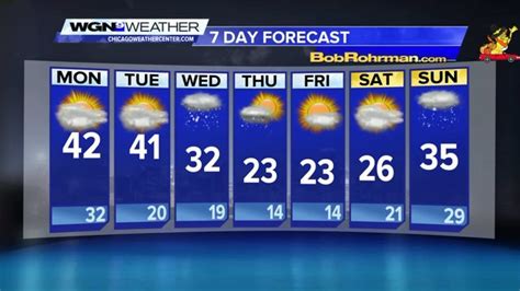 7 Day Forecast Winter Continues After Record Snowfall With Cold More