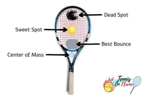 The Sweet Spot On A Tennis Racket What Is It Tennis On Flame