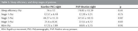 Table 3 From A New Approach In The Diagnosis Of Upper Airway Resistance