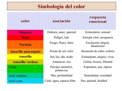 Simbología Del Color