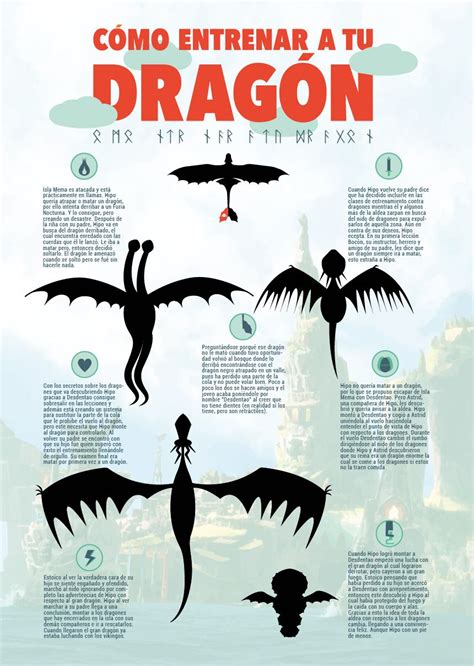 Infografía Sobre La Primera Película De Como Entrenar A Tu Dragón
