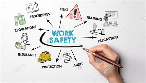 Safety For Workplace Right Plan For Workplace Safety Safety Magazine