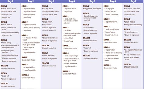 Super Shred Diet Meal Plan Week 1 Dietvc