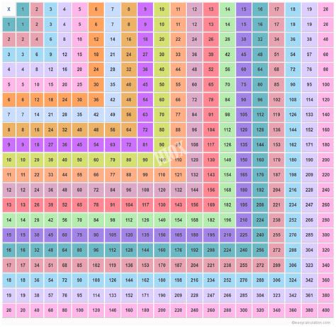 20x20 Multiplication Chart Multiplication Table Upto 20