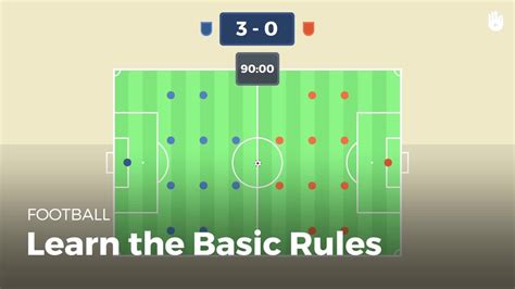 Understanding The Rules Of Football Football Youtube