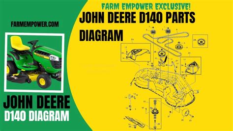 John Deere D140 Parts Diagram And Their Uses