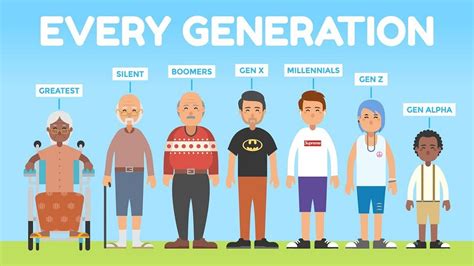Generation Alpha Explained Generation Alpha Is The Term Used To By