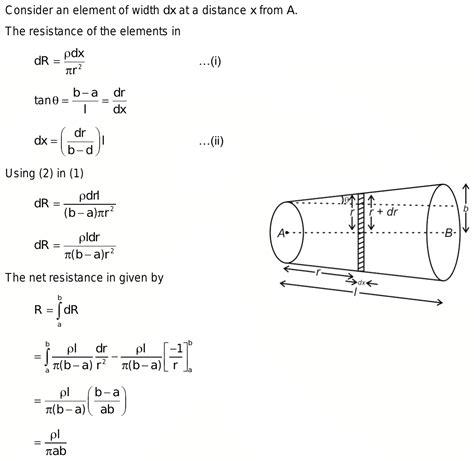 103figure Shows A Conductor Of Length L Having A Circular Cross