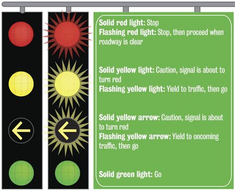 Difference Between Solid And Flashing Green Light