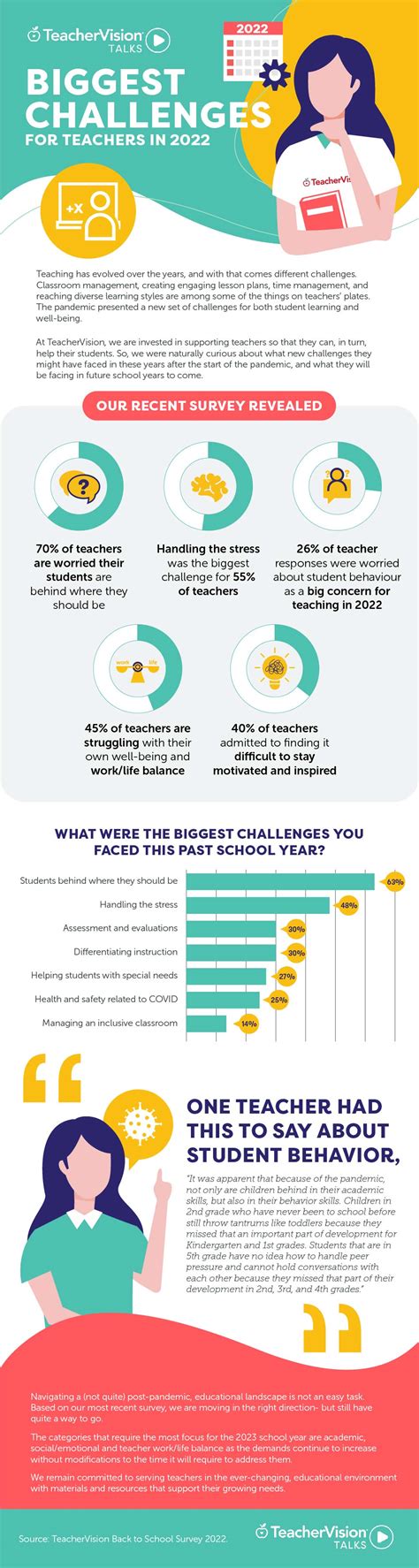 7 Biggest Challenges For Teachers Teachervision