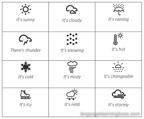 Learn With Audio And Cards English Weather Vocabulary Learn English