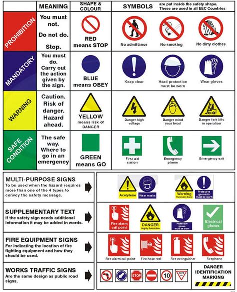 Health And Safety Signs Learning With Pictures New Teaching Era