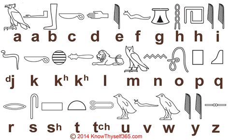 Alte ägypten hieroglyphen abc / hieroglyphen.htm : mummies | Hermione's Knapsack | Egyptian alphabet ...