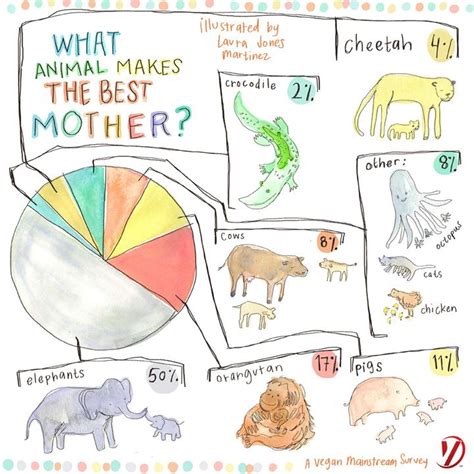 What Animal Makes The Best Mother You Voted Here Are The Results