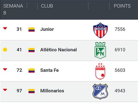 Junior El Mejor Equipo De Colombia Football Ranking