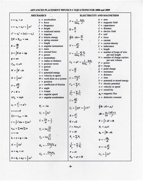 Spice Of Lyfe Basic Physics Formula Sheet High School
